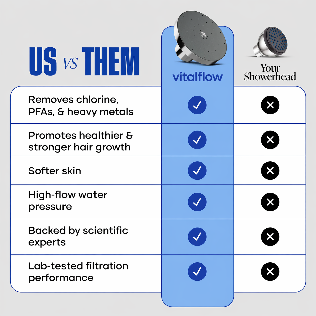 VitalFlow Ultimate Shower Head