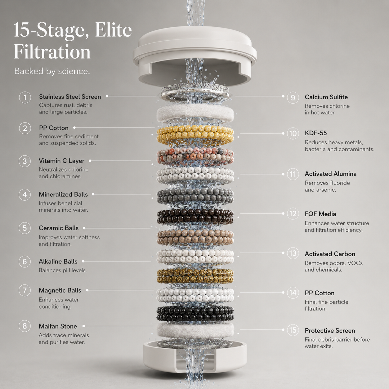 VitalFlow Ultimate Shower Head
